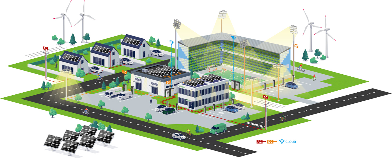 Visual of Lumosa ecosystem with lighting, energy storage and charging solutions